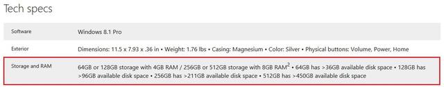 Surface Pro 3剩余空间大 微软受到用户好评